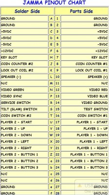 Jamma arcade pinout.JPG