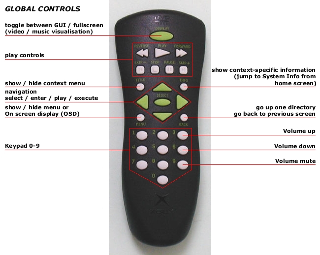 Global Controls