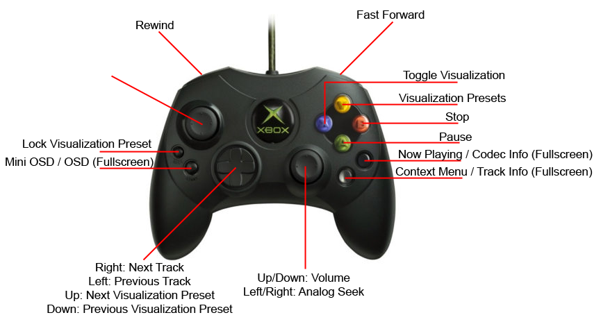 My Music Controller.png