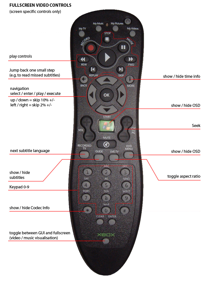 Extender remote schematics 2 fullscreen video.jpg