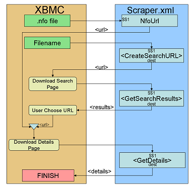 Scraperinterface.png