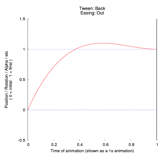 File:Tween back out.png