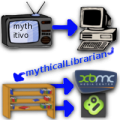 Thumbnail for version as of 09:22, 14 November 2012