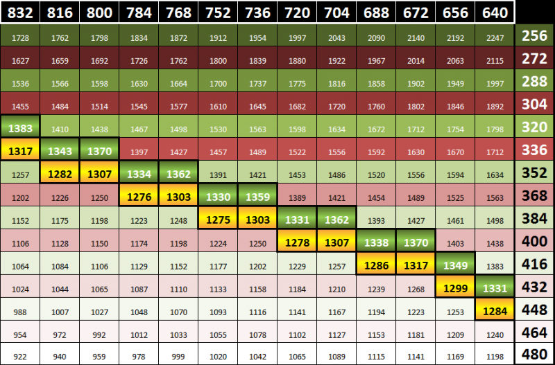 File:BitrateChart.png